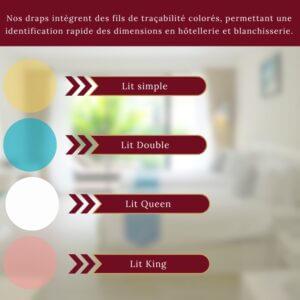 Nos draps intègrent des fils de traçabilité colorés, permettant une identification rapide des dimensions en hôtellerie et blanchisserie.