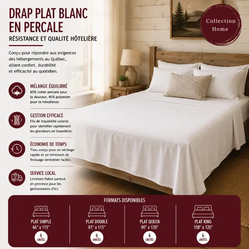 Drap Plat Blanc en Percale : Résistance et Qualité Hôtelière