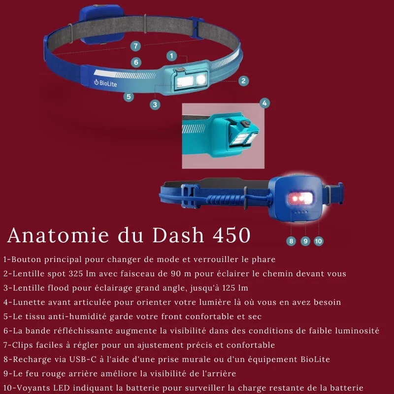Fonctionnement de la lampe frontale dash 450